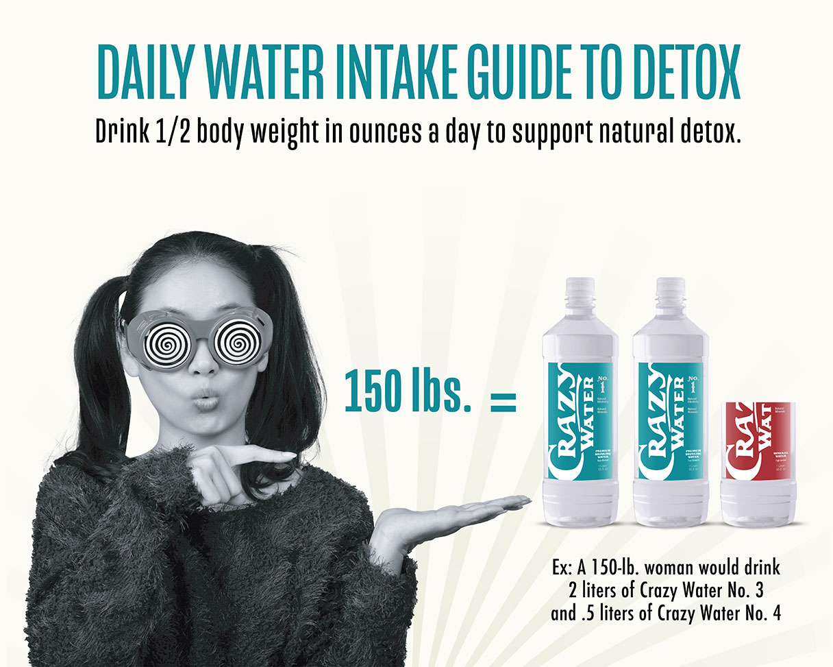 Daily Water Intake Infographic
